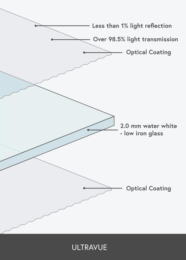 Ramverkstad Bespoke Reflection-free glass - UltraVue UV70